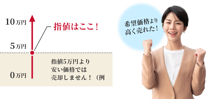 希望価格